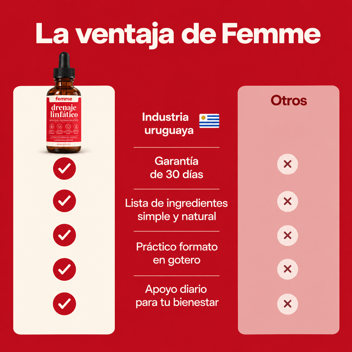 femme – Gotas para el Drenaje Linfático y la Retención de Líquidos